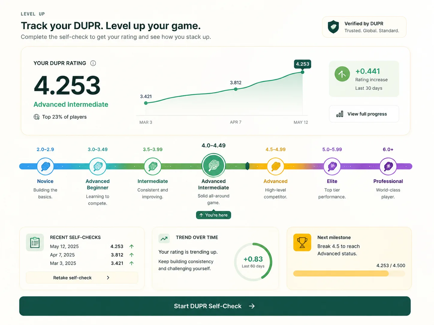 Level ladder from 2.0 through 5.0.